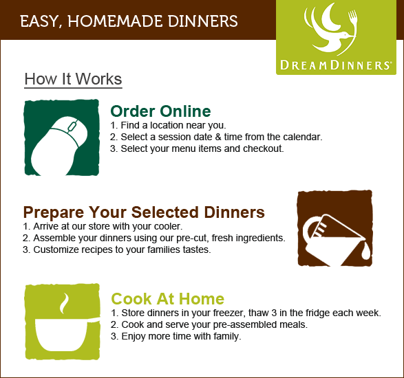 dream dinners infographic